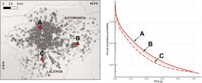 Learning From Success, Not Catastrophe: Using Counterfactual Analysis to Highlight Successful Disaster Risk Reduction Interventions